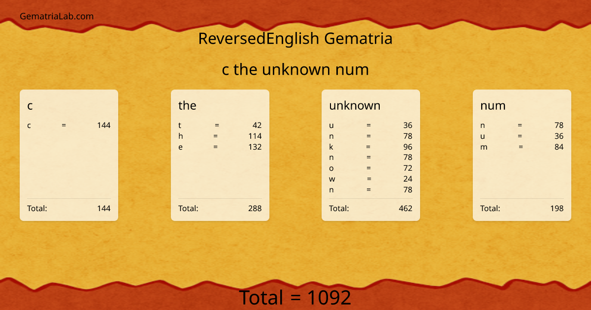 c the unknown num in reversedEnglish Gematria